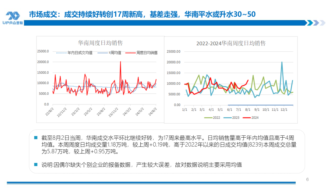 PVC周报：系统性跌势干趴PVC，翘首以盼印度补货，8月中料齐鲁和大沽重启(8.2)-第6张图片