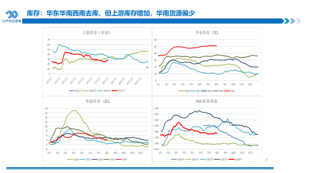 PVC周报：系统性跌势干趴PVC，翘首以盼印度补货，8月中料齐鲁和大沽重启(8.2)-第7张图片