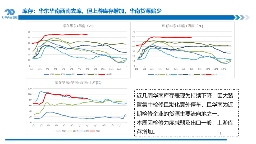 PVC周报：系统性跌势干趴PVC，翘首以盼印度补货，8月中料齐鲁和大沽重启(8.2)-第8张图片