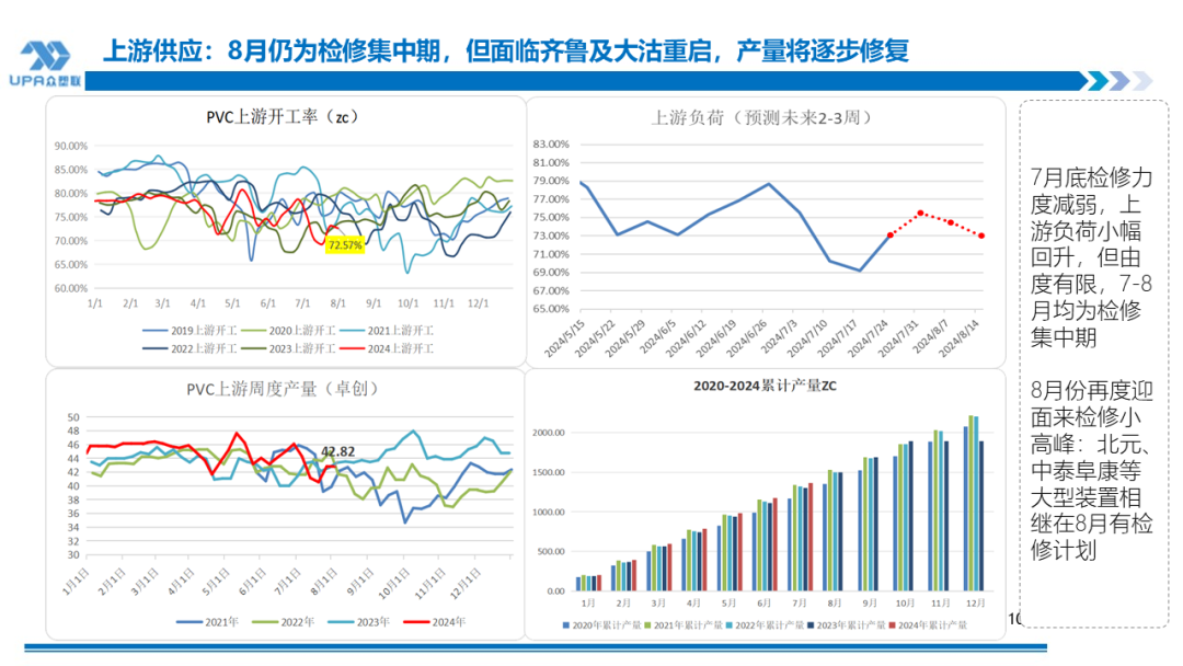 PVC周报：系统性跌势干趴PVC，翘首以盼印度补货，8月中料齐鲁和大沽重启(8.2)-第10张图片