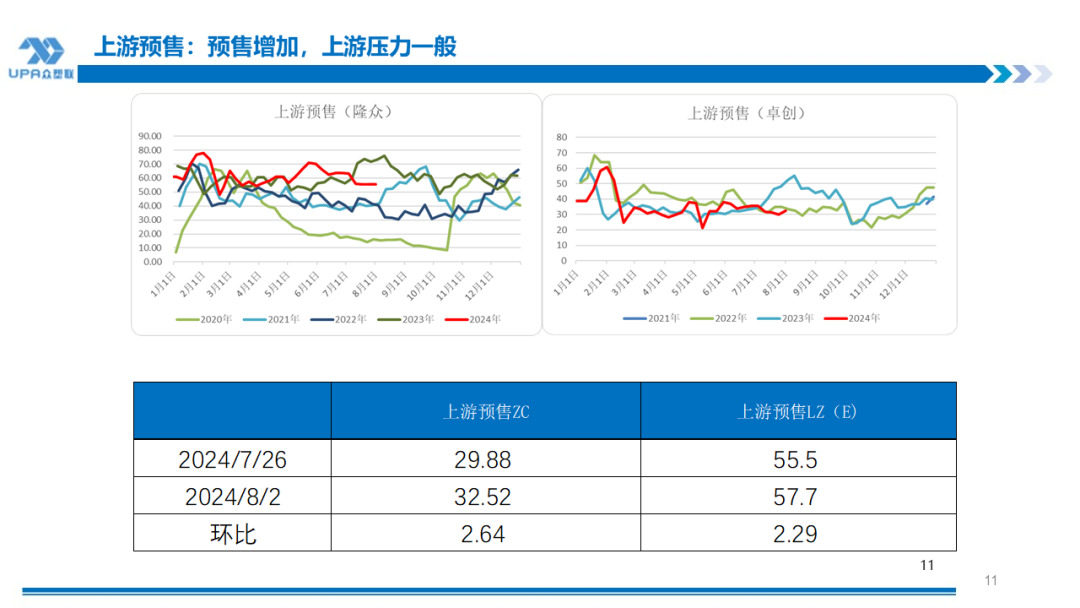 PVC周报：系统性跌势干趴PVC，翘首以盼印度补货，8月中料齐鲁和大沽重启(8.2)-第11张图片