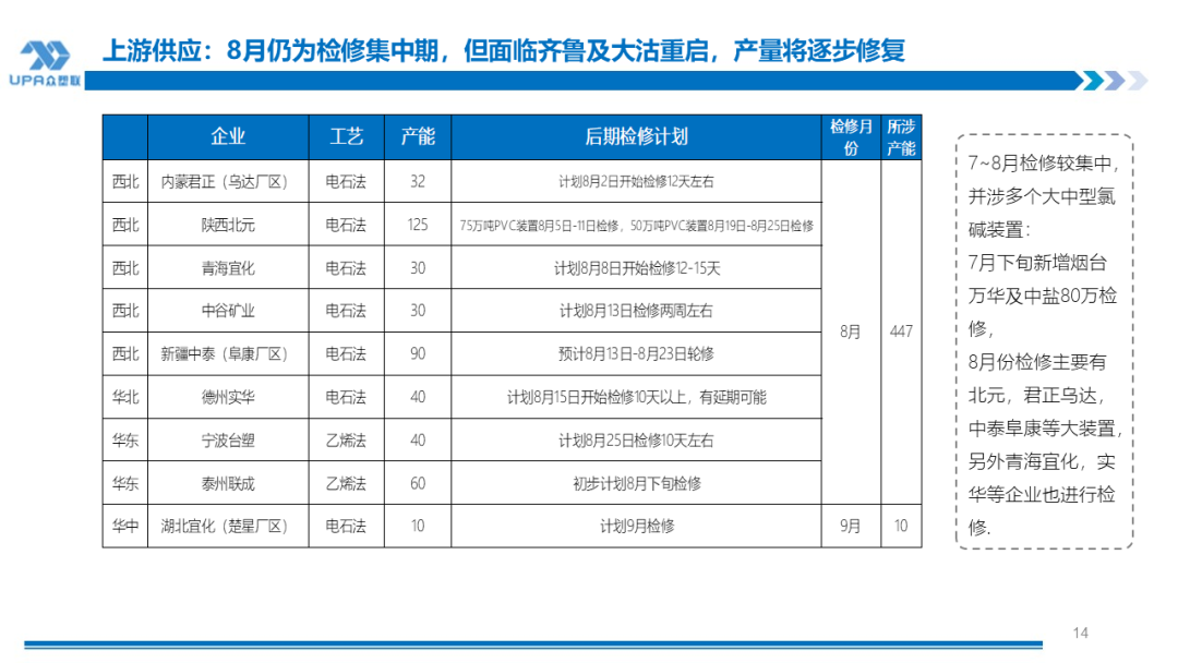 PVC周报：系统性跌势干趴PVC，翘首以盼印度补货，8月中料齐鲁和大沽重启(8.2)-第14张图片