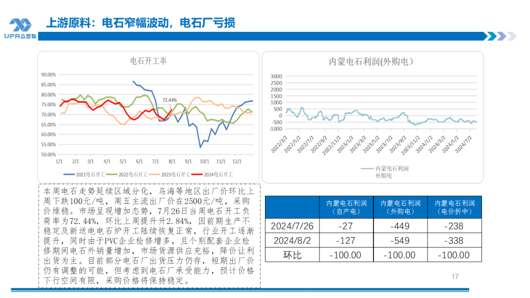 PVC周报：系统性跌势干趴PVC，翘首以盼印度补货，8月中料齐鲁和大沽重启(8.2)-第17张图片
