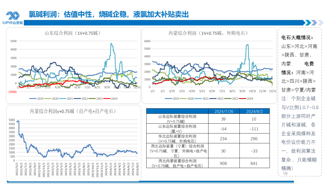 PVC周报：系统性跌势干趴PVC，翘首以盼印度补货，8月中料齐鲁和大沽重启(8.2)-第19张图片