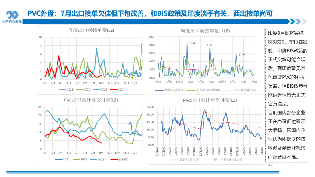 PVC周报：系统性跌势干趴PVC，翘首以盼印度补货，8月中料齐鲁和大沽重启(8.2)-第23张图片