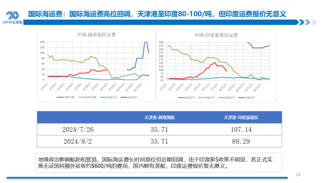 PVC周报：系统性跌势干趴PVC，翘首以盼印度补货，8月中料齐鲁和大沽重启(8.2)-第24张图片