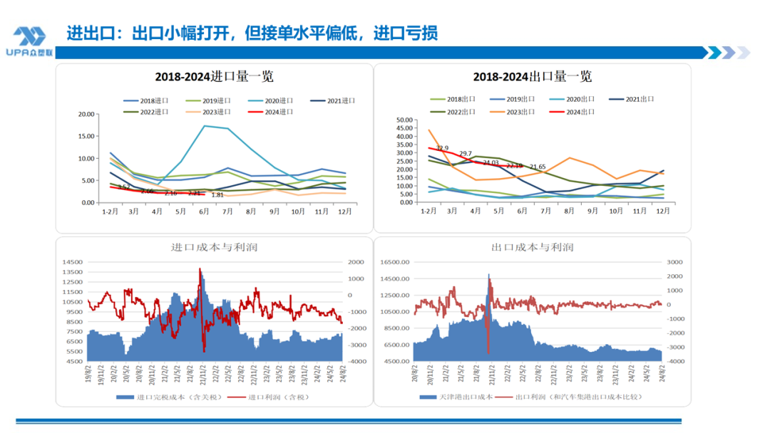 PVC周报：系统性跌势干趴PVC，翘首以盼印度补货，8月中料齐鲁和大沽重启(8.2)-第25张图片