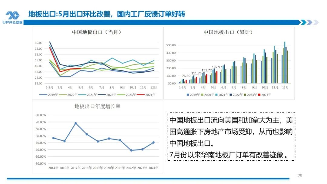PVC周报：系统性跌势干趴PVC，翘首以盼印度补货，8月中料齐鲁和大沽重启(8.2)-第29张图片
