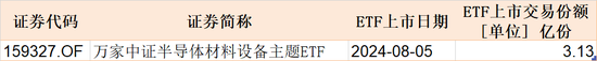 基民懵了！逾300亿资金借道ETF扫货，芯片最受青睐，但火爆的券商竟被悄然抛售-第5张图片