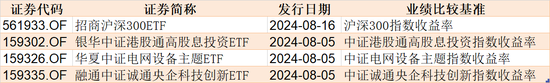 基民懵了！逾300亿资金借道ETF扫货，芯片最受青睐，但火爆的券商竟被悄然抛售-第6张图片