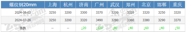 拨云见日！重要信号已出！钢价下周要上行！-第2张图片