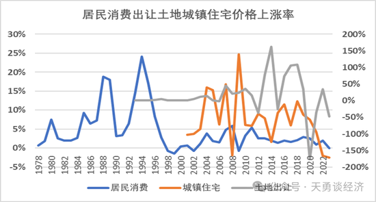 周天勇：只有土地房屋资产化改革才能保证人民币和债务的安全-第2张图片