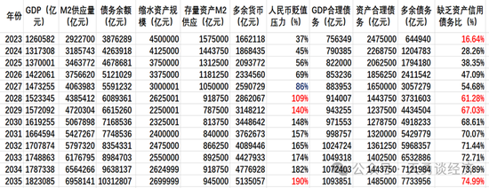 周天勇：只有土地房屋资产化改革才能保证人民币和债务的安全-第3张图片