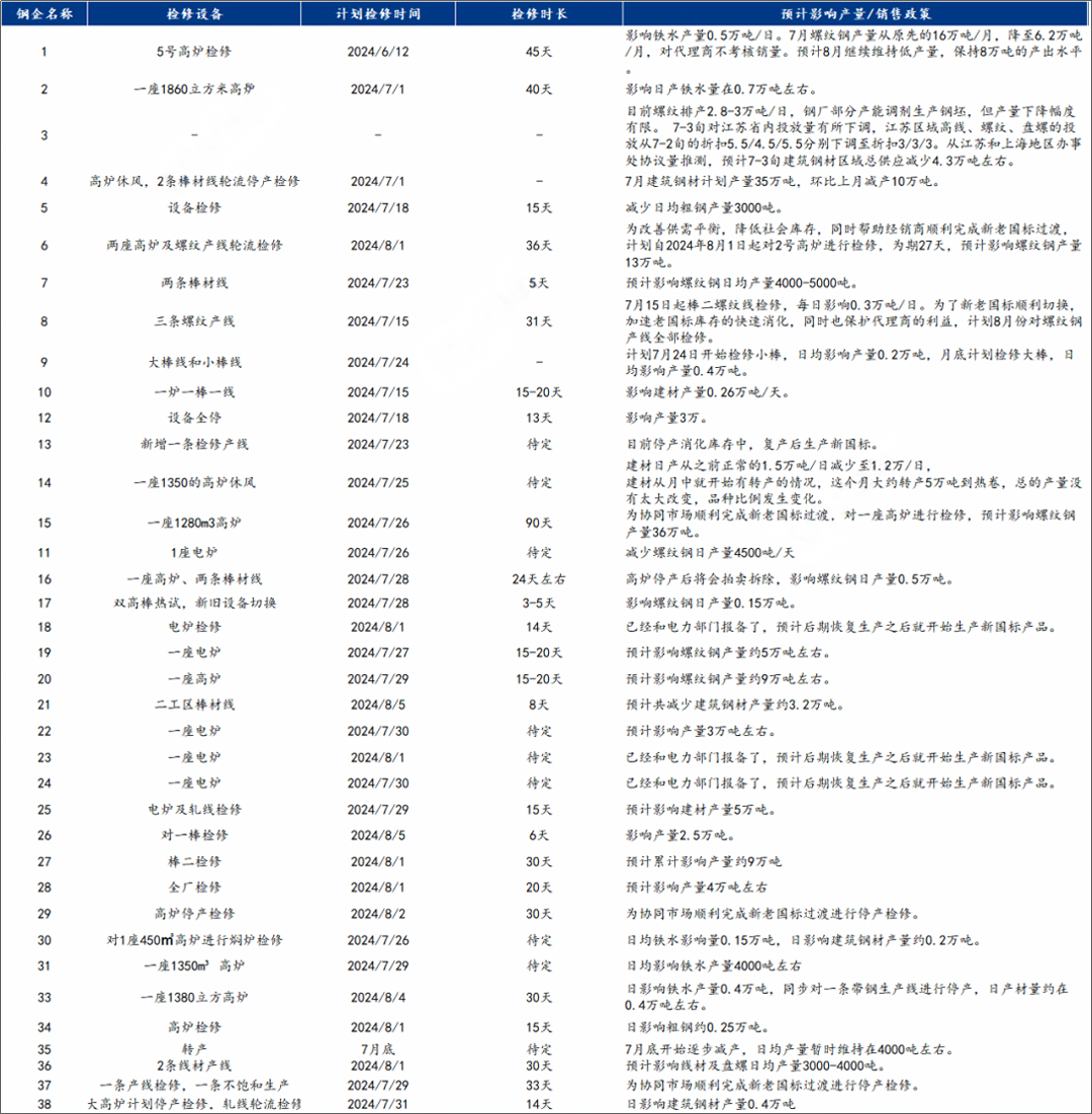 预测：有向好迹象？下周钢价已定！-第2张图片