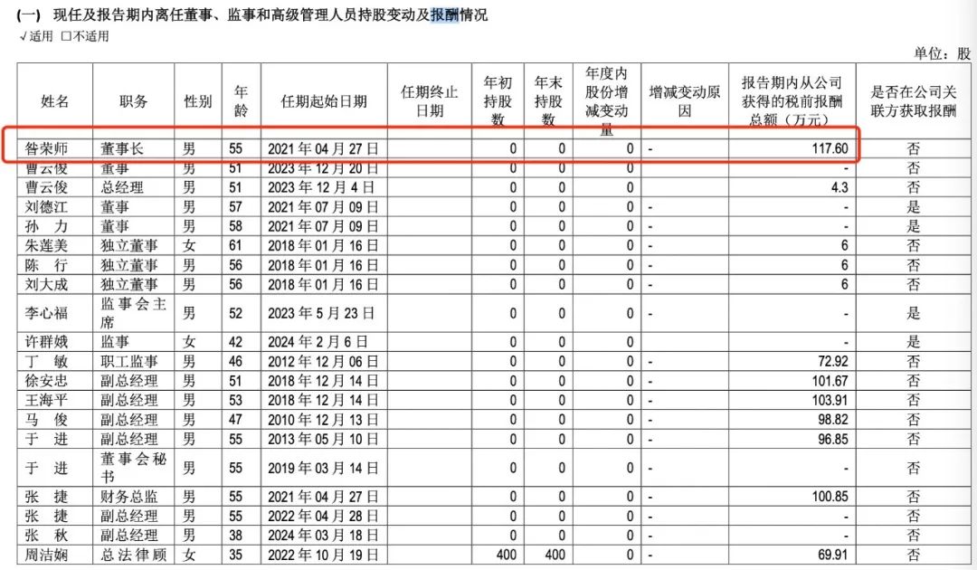 地产“硬汉”也扛不住了-第3张图片