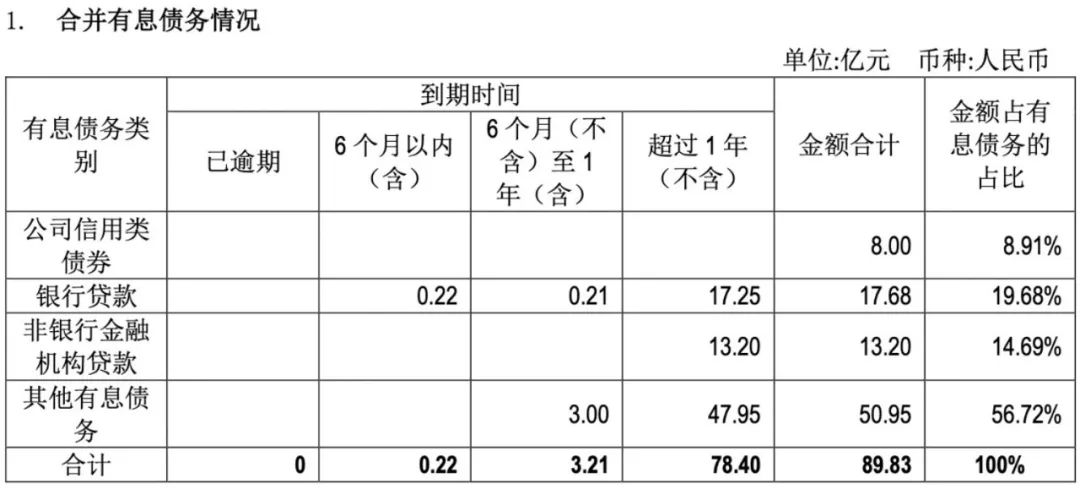 地产“硬汉”也扛不住了-第4张图片