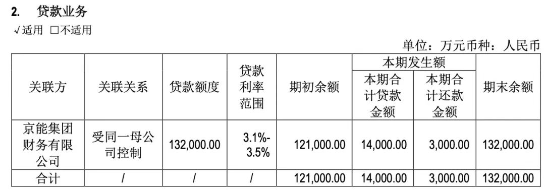 地产“硬汉”也扛不住了-第6张图片