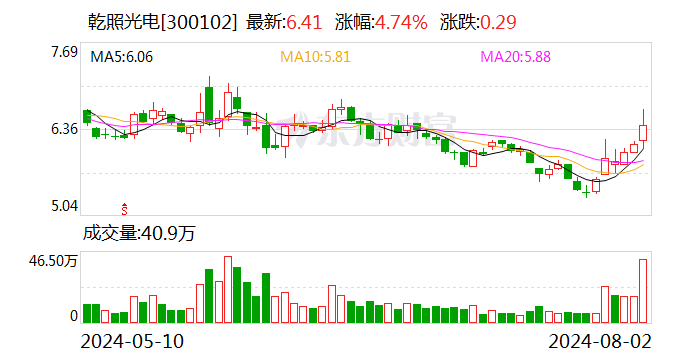 乾照光电：公司产品可用于商业航天低轨卫星-第1张图片