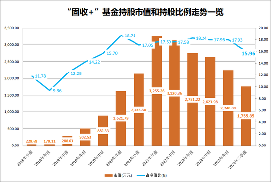 连续三年下台阶，“固收+”再现配置价值？-第1张图片