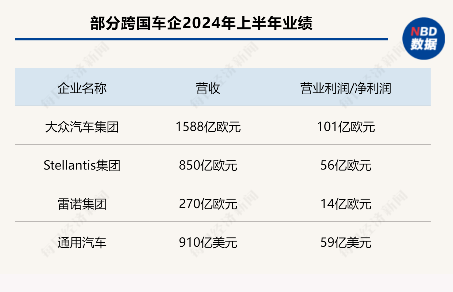 多家车企“增收不增利”！跨国车企争晒最新成绩单：谁稳了？谁慌了？-第1张图片