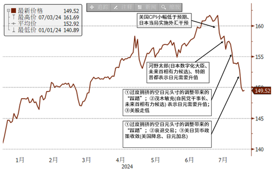 中金外汇：日本资产为何波动如此之大-第3张图片