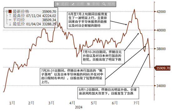 中金外汇：日本资产为何波动如此之大-第4张图片