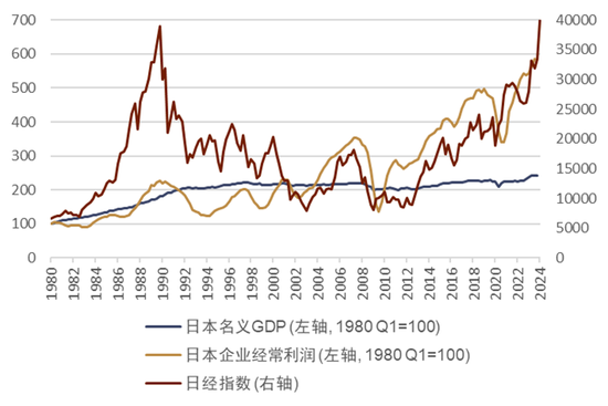 中金外汇：日本资产为何波动如此之大-第5张图片