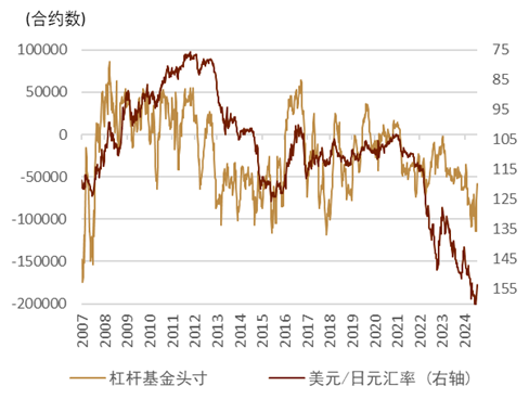 中金外汇：日本资产为何波动如此之大-第6张图片
