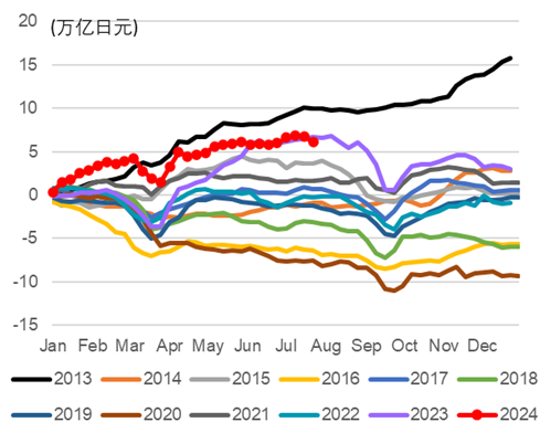 中金外汇：日本资产为何波动如此之大-第8张图片