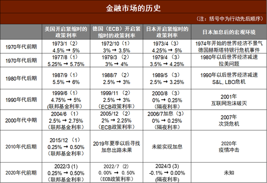 中金外汇：日本资产为何波动如此之大-第10张图片