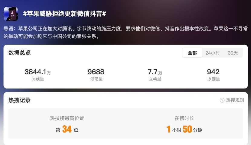 “苹果威胁拒绝更新微信抖音”上热搜 究竟发生了什么？-第1张图片