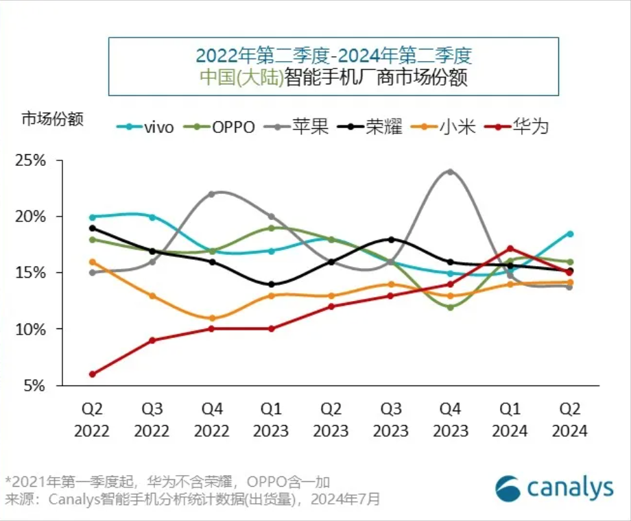 “苹果威胁拒绝更新微信抖音”上热搜 究竟发生了什么？-第2张图片
