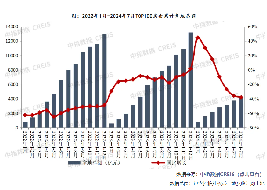 多城现宅地高溢价成交，专家：点状高热、分化加剧现象短期仍将延续-第2张图片