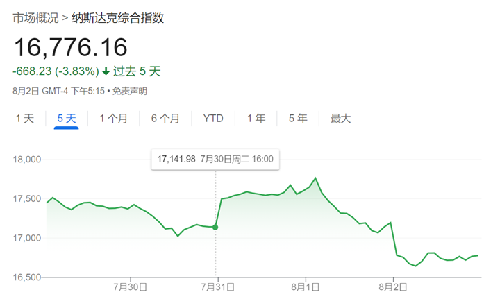 解构5大科技巨头财报：AI为何突然不香了？-第1张图片