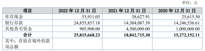 春晖仪表折戟北交所：研发费率低于同行，财务内控不规范-第1张图片