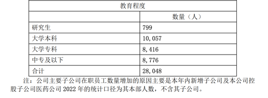 广东中药一哥，搞“副业”年入755亿，开始迷茫-第3张图片