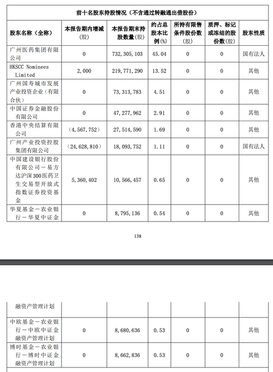 广东中药一哥，搞“副业”年入755亿，开始迷茫-第4张图片