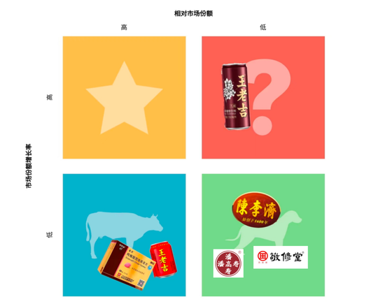 广东中药一哥，搞“副业”年入755亿，开始迷茫-第6张图片