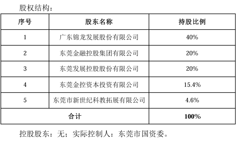 买家出现！老牌券商20%股权 获2家企业联合竞拍！-第2张图片