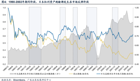 广发策略：如何看红利调整？-第8张图片