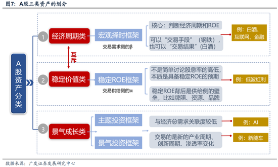 广发策略：如何看红利调整？-第13张图片