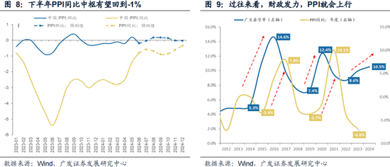 广发策略：如何看红利调整？-第14张图片