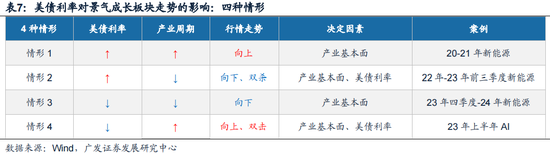 广发策略：如何看红利调整？-第15张图片