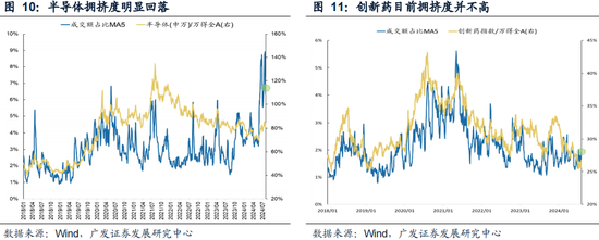 广发策略：如何看红利调整？-第16张图片