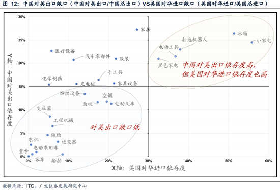 广发策略：如何看红利调整？-第17张图片