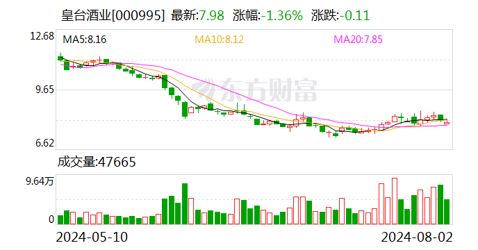 酱酒不香了？甘肃富豪暂停进军茅台镇，皇台酒业终止千万投资计划-第1张图片