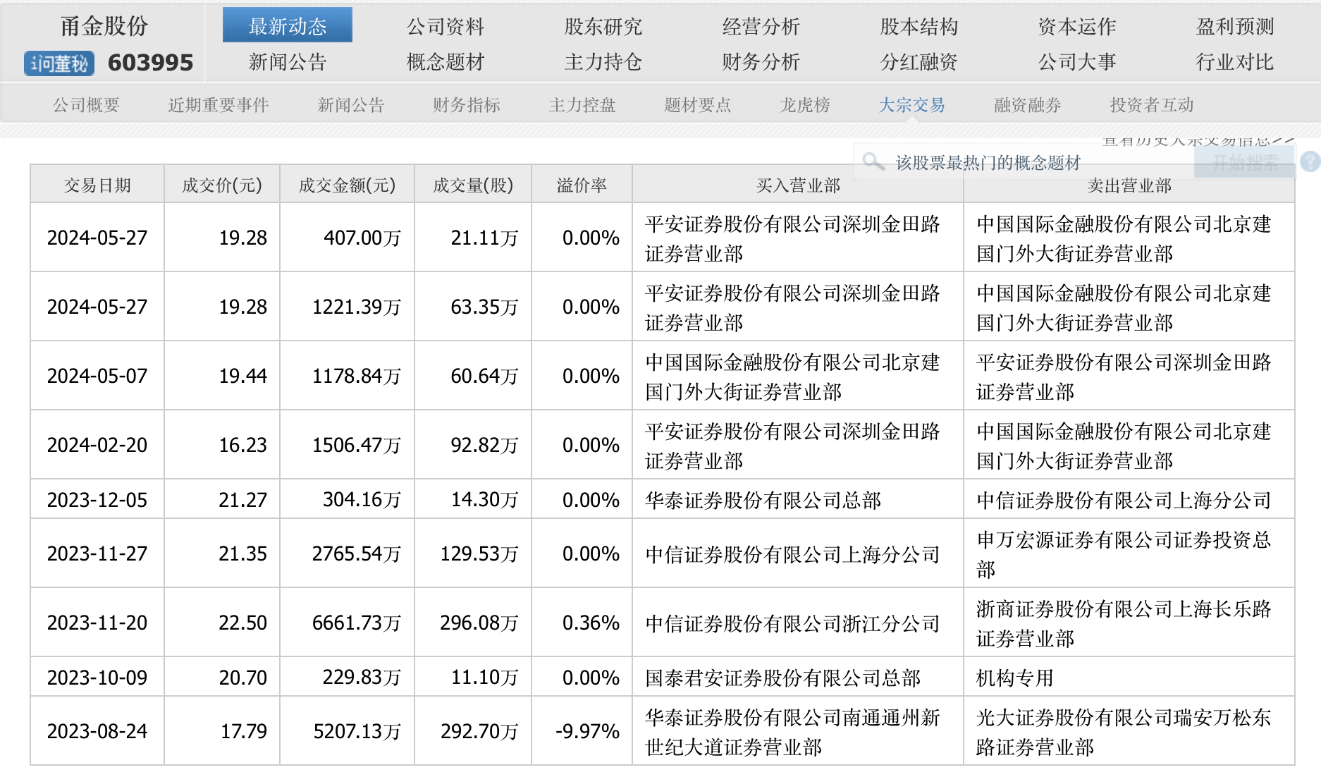 立案调查！甬金股份实控人被曝内幕交易，上半年净利大幅预增-第2张图片