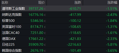 多个利空来袭！美股重演多年前A股一幕？下周A股会怎么走？——道达对话牛博士-第1张图片
