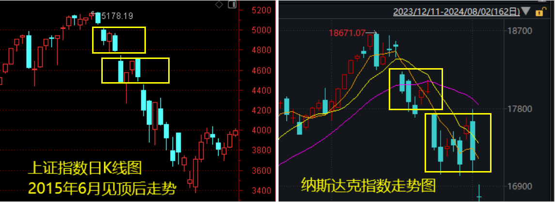 多个利空来袭！美股重演多年前A股一幕？下周A股会怎么走？——道达对话牛博士-第2张图片