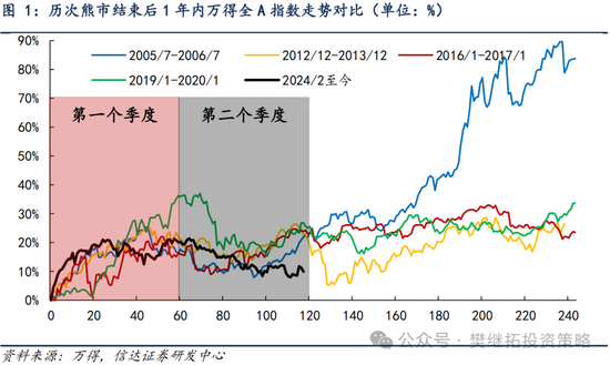 信达策略：8月有可能出现重要拐点-第1张图片